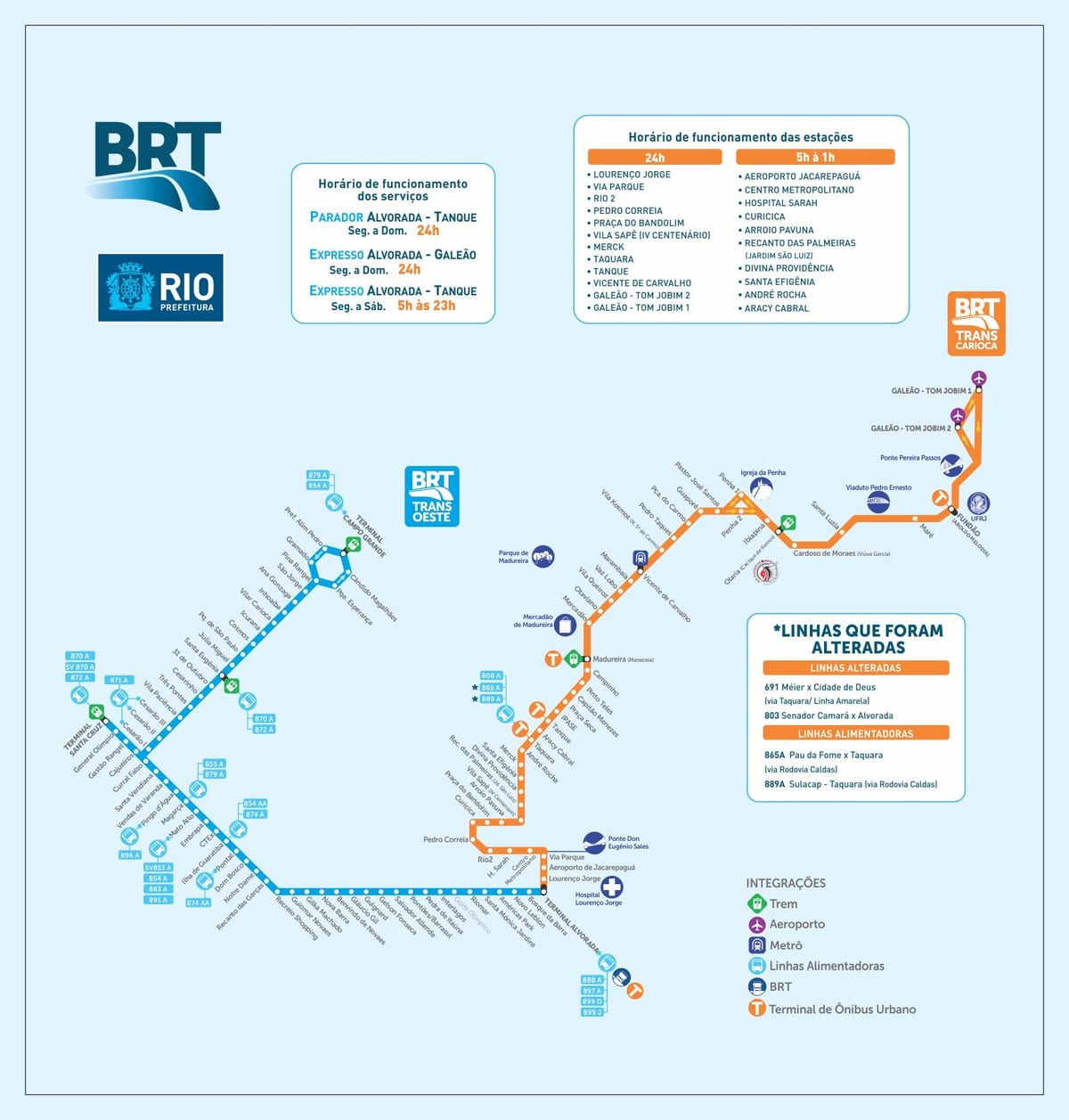 Rio brt karte